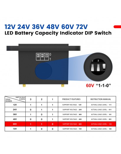 12V-72V LED Battery...
